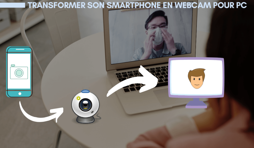 Comment Utiliser Son Smartphone Comme Webcam sur PC et Mac