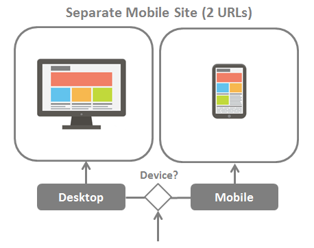 Comment ouvrir la version mobile d’un site sur PC