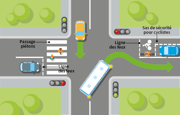 code de la route congolais