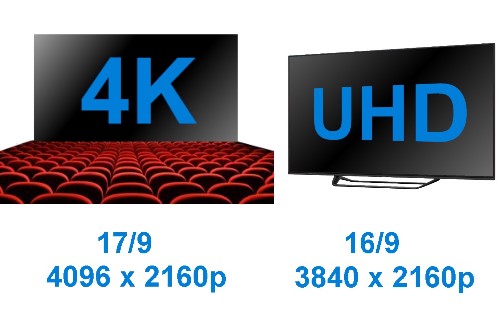 4K vs Ultra HD (UHD) : quelles différences ?